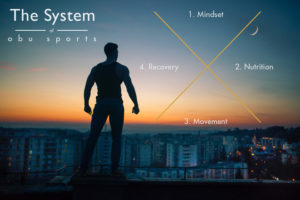 obu sports 360 system mindset nutrition movement recovery