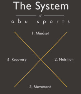 obu sports 360 kreuz mindset nutrition movement recovery
